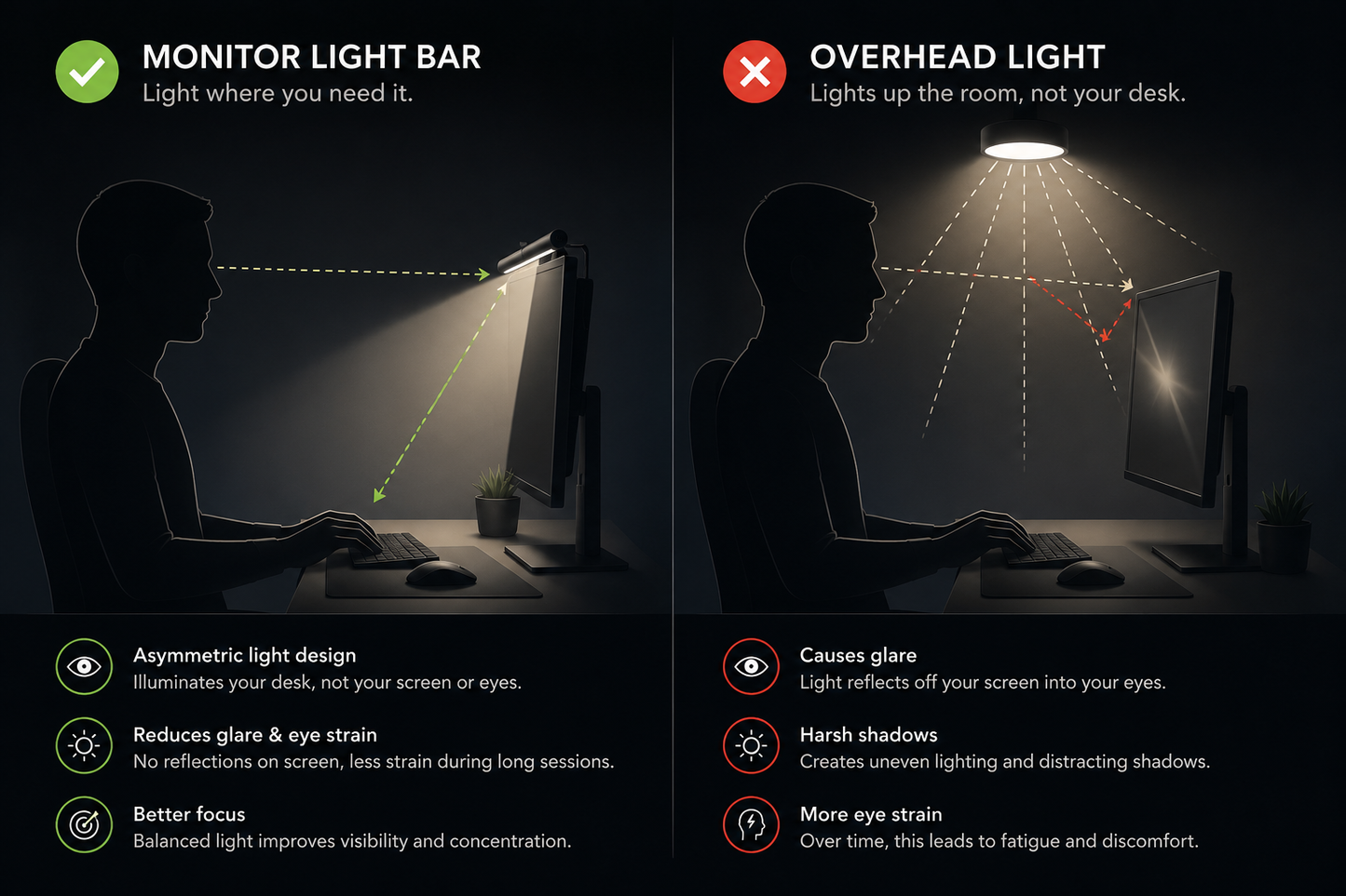 RGB Monitor Light Bar