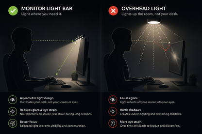 RGB Monitor Light Bar