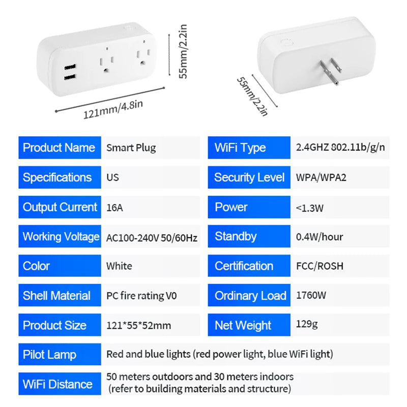 Ultra-Smart Dual Power Monitoring Hub